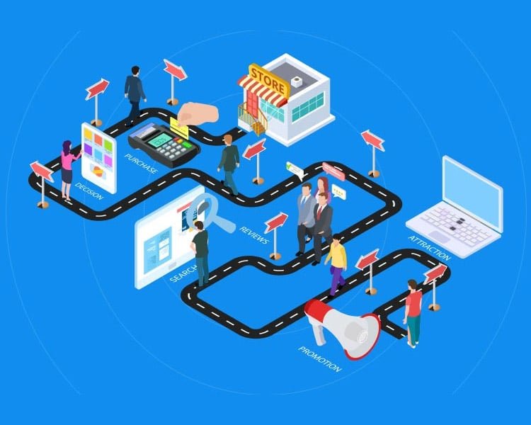 E-Commerce Solutions
